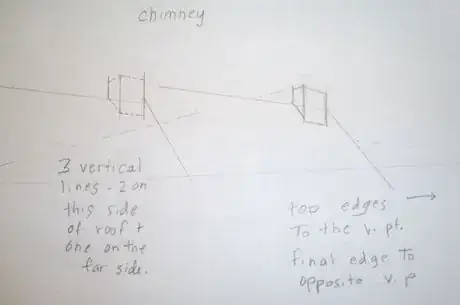 Image titled Chnneyoncabin