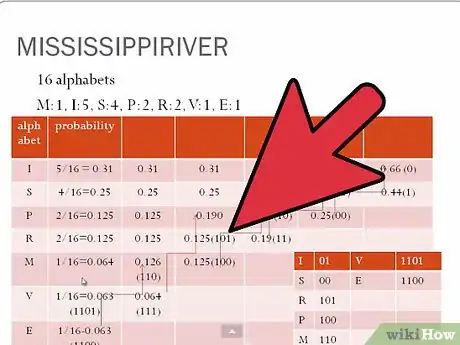 Image titled Compress Data Using Huffman Encoding Step 9