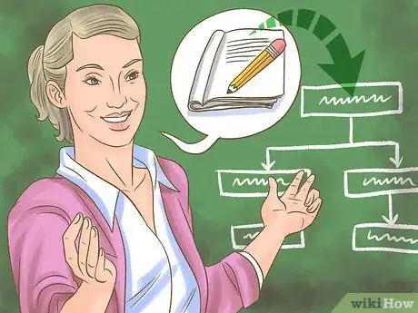 Image titled Teach Effectively Step 2