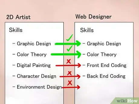 Image titled Write a Resume as a Graduate Student Step 13
