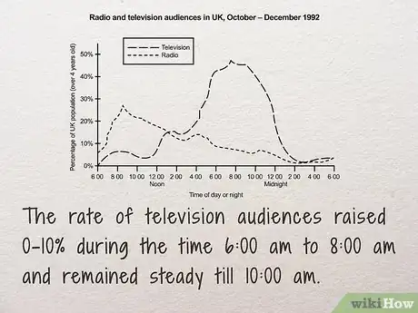 Image titled Write an IELTS Essay Step 10