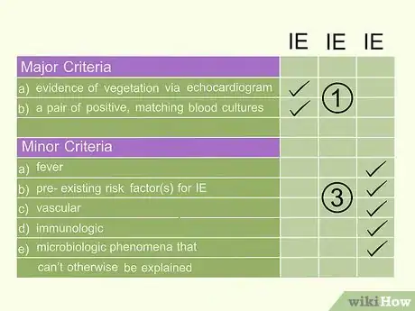 Image titled Diagnose Infective Endocarditis Step 7