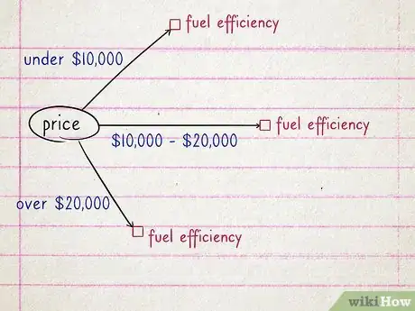 Image titled Create a Decision Tree Step 6