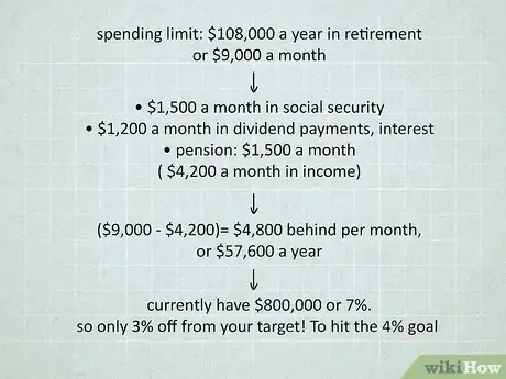 Image titled Prepare for Retirement in Your 60s Step 4