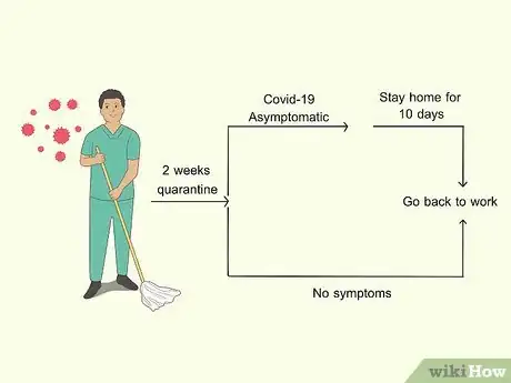 Image titled Understand Asymptomatic COVID 19 Carriers_ Frequently Asked Questions and Answers Step 10