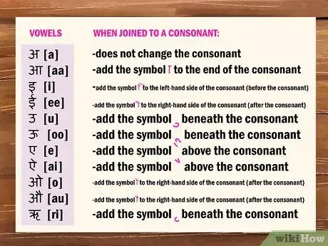 Image titled Learn Hindi Step 2