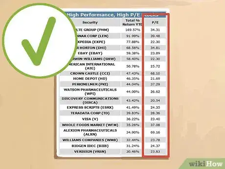 Image titled Invest in Dividend Stocks Step 10