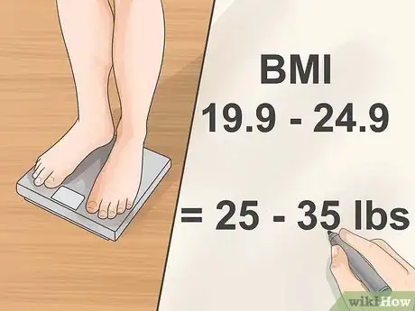 Image titled Decide How Fast to Lose Weight Step 2