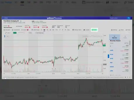 Image titled Trendlines.png