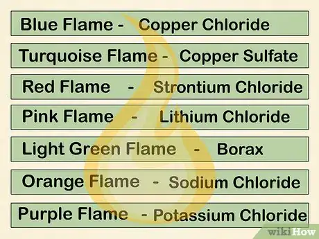 Image titled Make Colored Fire Step 2