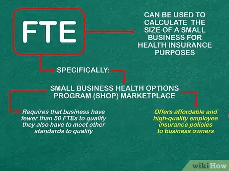Image titled Calculate FTE Step 12