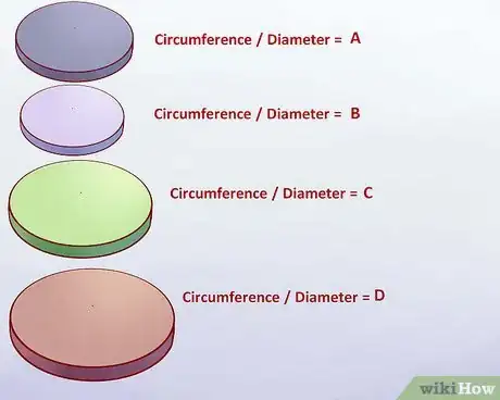 Image titled Discover Pi for Yourself Using Circles Step 11