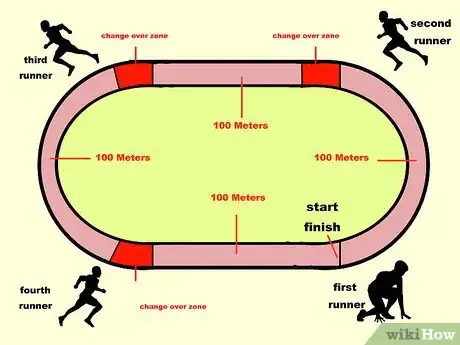 Image titled Run a 4X100 Relay Step 12