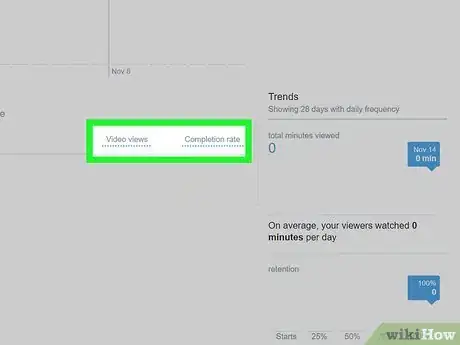 Image titled Use Twitter Analytics Step 14