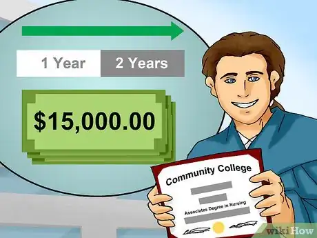 Image titled Become an ER Nurse Step 2