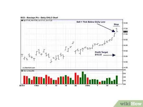 Image titled Invest in Options Step 7