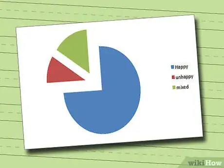 Image titled Write a Customer Satisfaction Survey Step 9