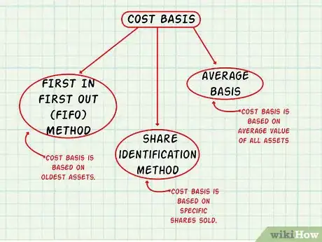Image titled Define Cost Basis Step 4