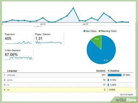 Image titled Add Google Analytics to Etsy Step 15