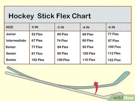 Image titled Customize Hockey Sticks Step 4