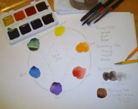 Image titled Settleyourself