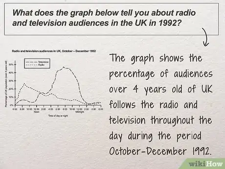 Image titled Write an IELTS Essay Step 8