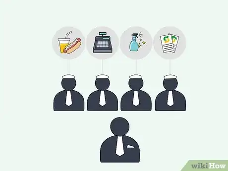 Image titled Open a Subway Franchise Step 14