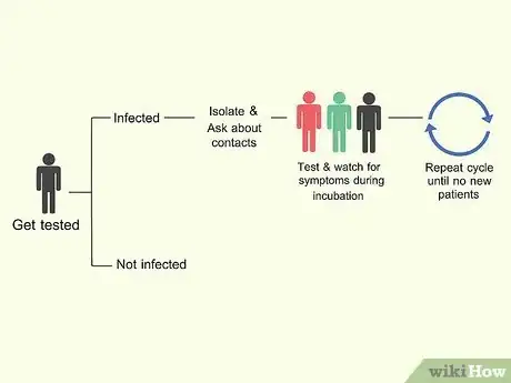 Image titled Understand Asymptomatic COVID 19 Carriers_ Frequently Asked Questions and Answers Step 6