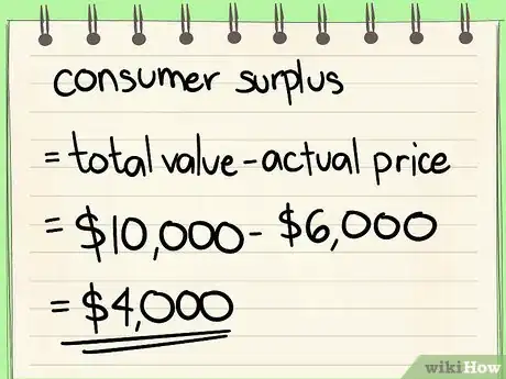 Image titled Calculate Consumer Surplus Step 5