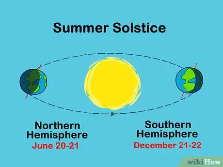 Image titled Celebrate the Summer Solstice Step 1