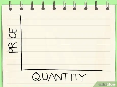 Image titled Calculate Consumer Surplus Step 6