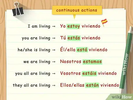 Image titled Conjugate Ir Verbs in Spanish Step 2
