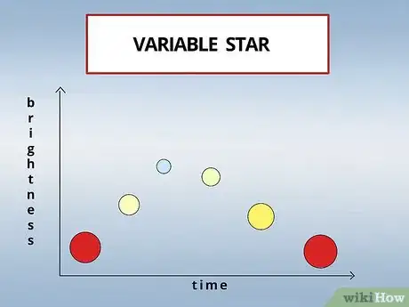 Image titled Classify Stars Step 8