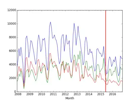 Image titled Wikipedia Views derivative and Taylor series.png
