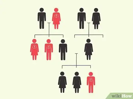 Image titled Determine the Cause of Hair Loss Step 1