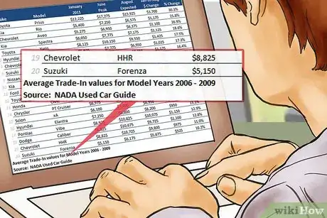 Image titled Figure Fair Market Value Donations Step 7