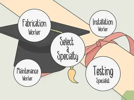 Image titled Become a Sheet Metal Worker Step 9