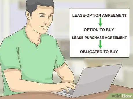 Image titled Sell Your House Using a Lease Option Step 11
