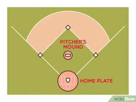 Image titled Build a Pitchers Mound Step 1