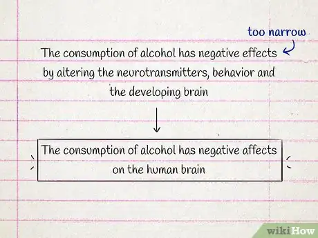 Image titled Write a Good Thesis Step 11