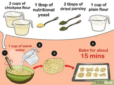 Image titled Make Nutritious Summer Treats for Your Dog Step 17