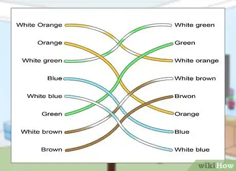 Image titled Make Your Own Ethernet Cable and Set up a Network Between Two Laptops Using Ethernet Cable Step 5