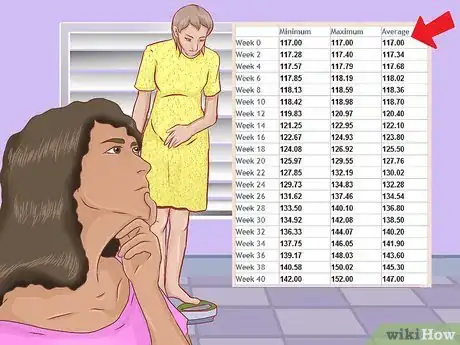 Image titled Avoid Gaining Baby Weight Step 1