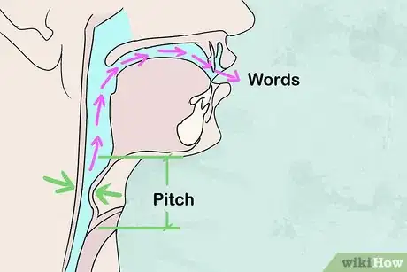 Image titled Develop a Friendly Tone of Voice Step 2