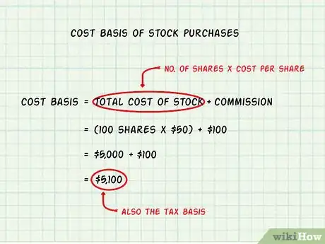 Image titled Define Cost Basis Step 20