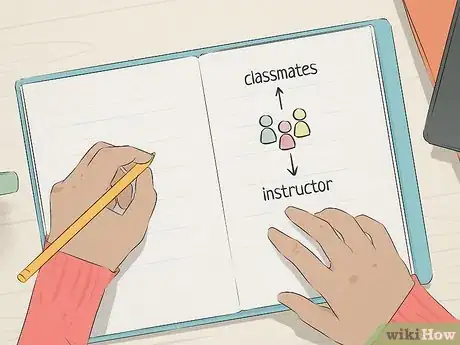 Image titled Write an Essay Outline Step 4