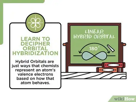 Image titled Pass Organic Chemistry Step 5