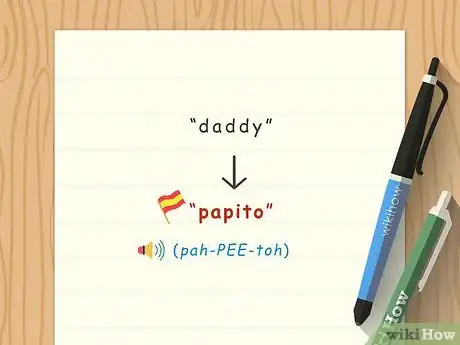 Image titled Say Dad in Spanish Step 9