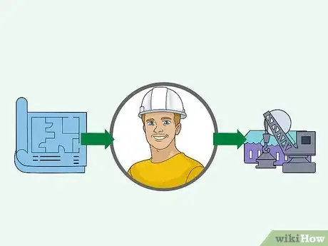 Image titled Open a Subway Franchise Step 12