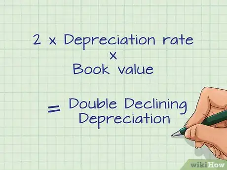 Image titled Calculate Double Declining Depreciation Step 4